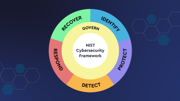 NIST Cybersecurity Framework 2.0: Updates and Impacts for MSPs